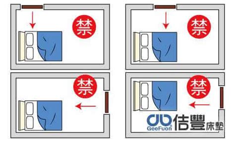 床位方向怎麼看|睡覺方向都有風水禁忌！頭向邊個方位瞓最好？